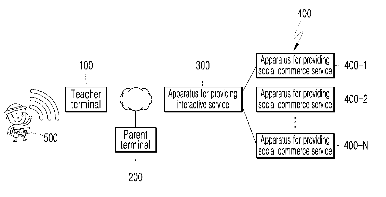 Apparatus and method for providing interaction service for kids, system using the same