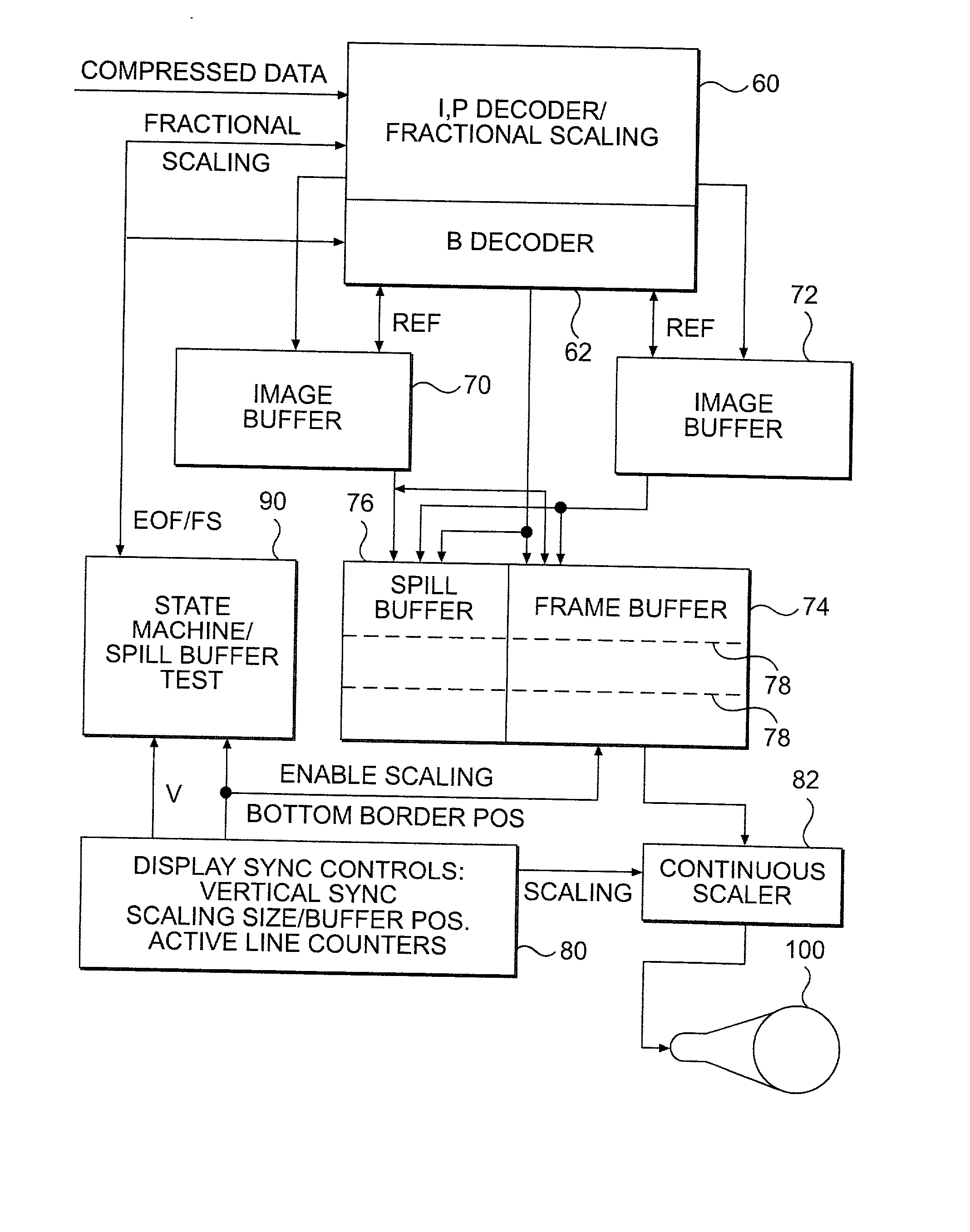 Low latency video decoder with high-quality, variable scaling and minimal frame buffer memory