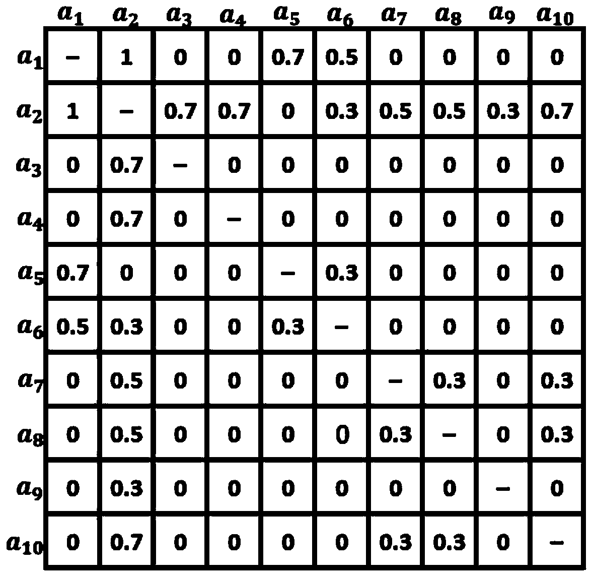 Change propagation influence-considered product module classification method