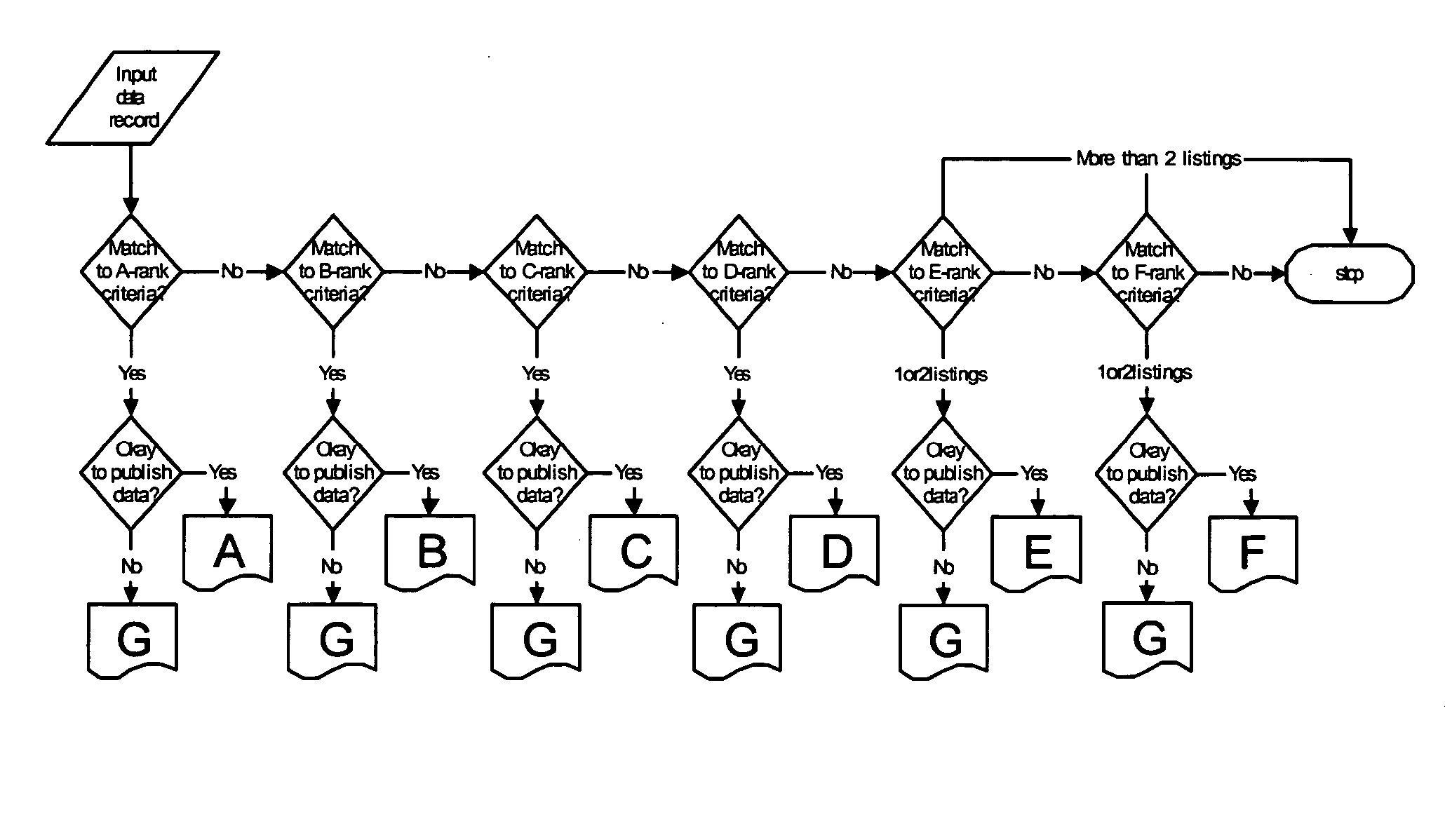 Method for processing data to optimize and categorize matches