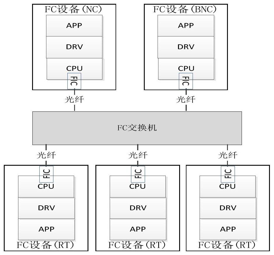 Network management method of FC switching network system