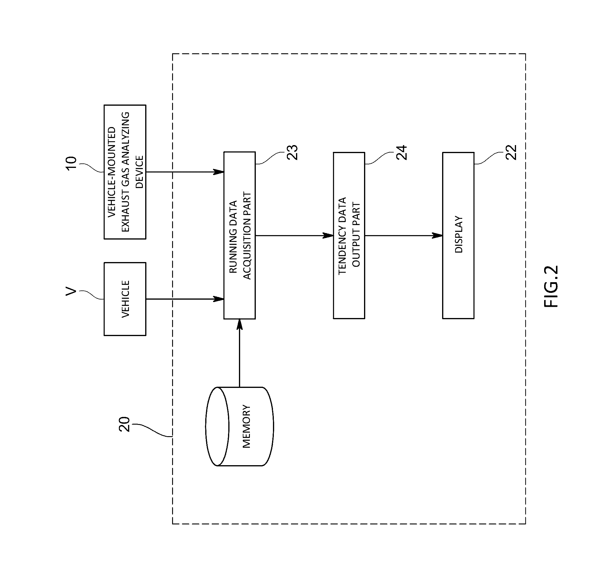 On-road running test apparatus