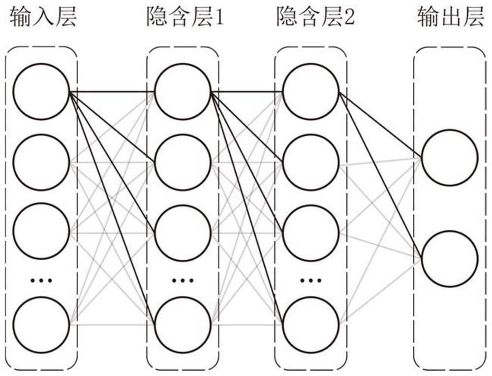 Numerical control system motion trail control method based on neural network