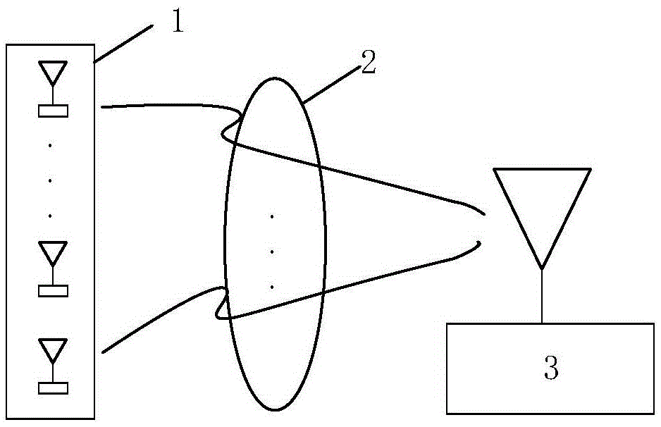 Interference suppression method for multi-band orthogonal complementary code ultra wideband system based on nonlinear Sqrt Chirp pulses