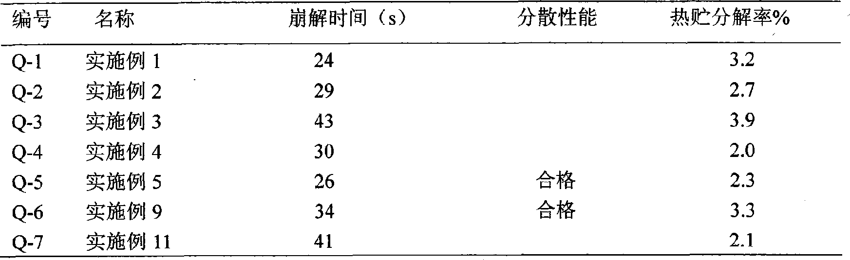 Boric fertilizer water dispersing granule and preparing method thereof