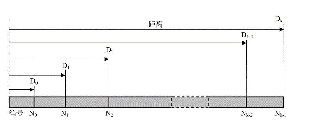 Balanced and easy-to-expand centerless cloud storage method