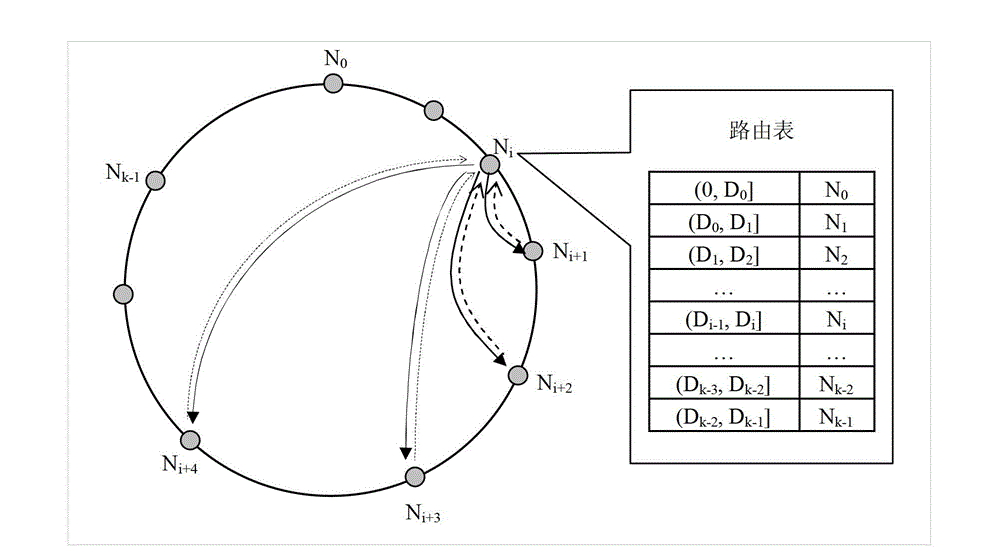 Balanced and easy-to-expand centerless cloud storage method