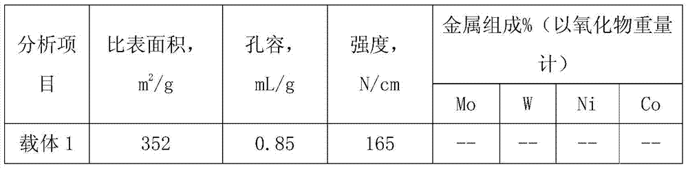 A kind of preparation method of sulfurized hydrotreating catalyst