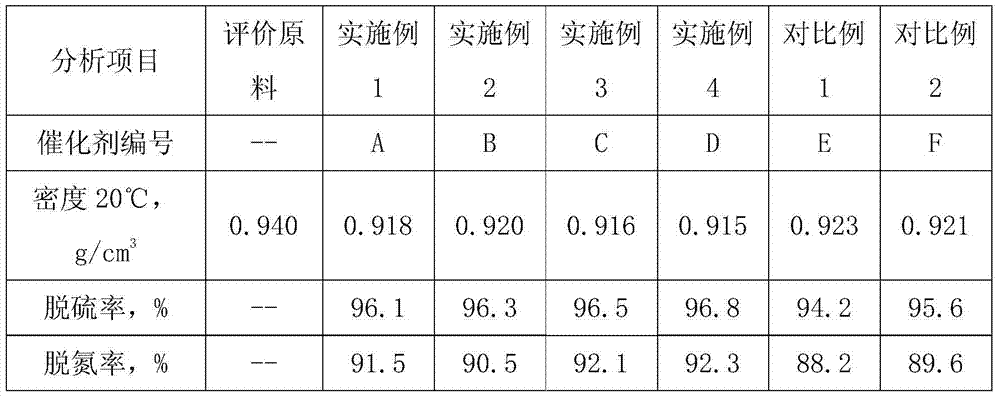 A kind of preparation method of sulfurized hydrotreating catalyst