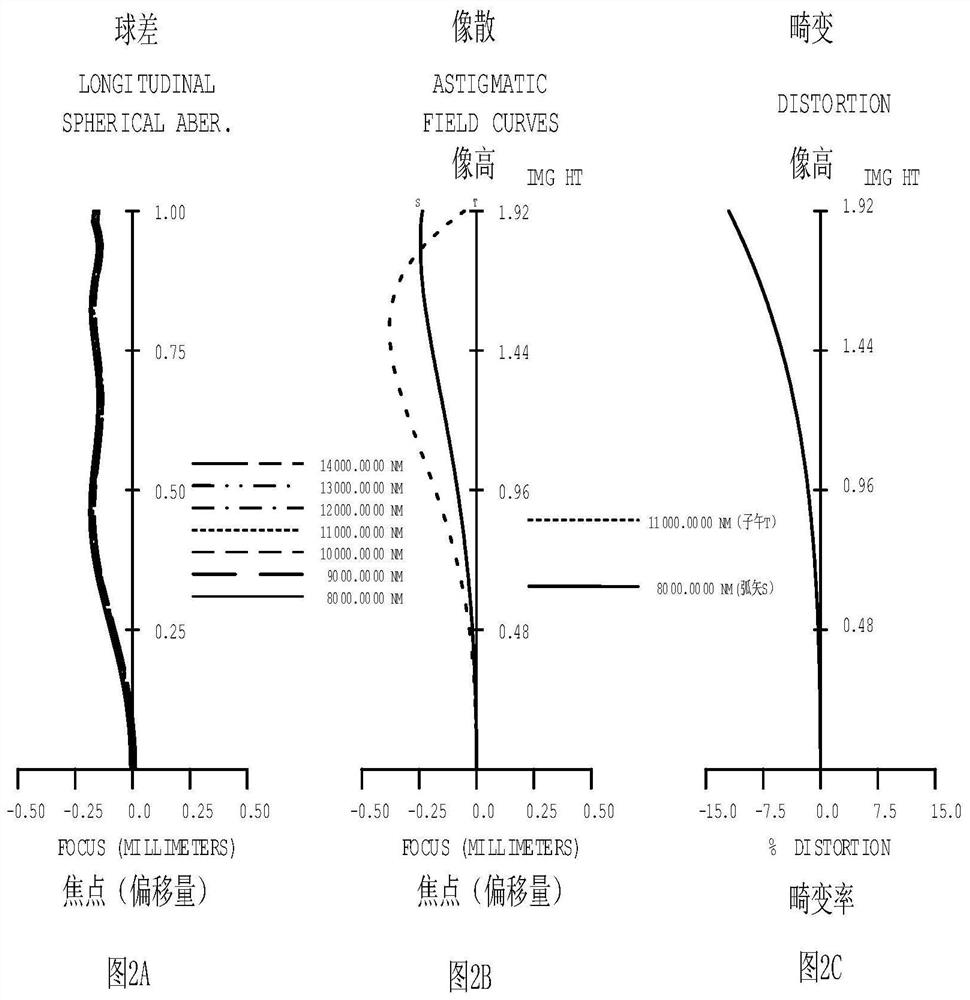 Optical system, image capturing module and electronic device