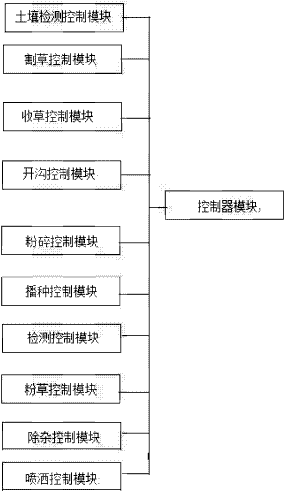 Intelligent integrated seeding device