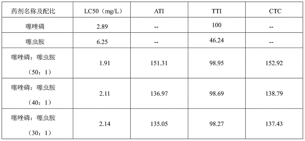 Pesticide fertilizer containing lythidathion