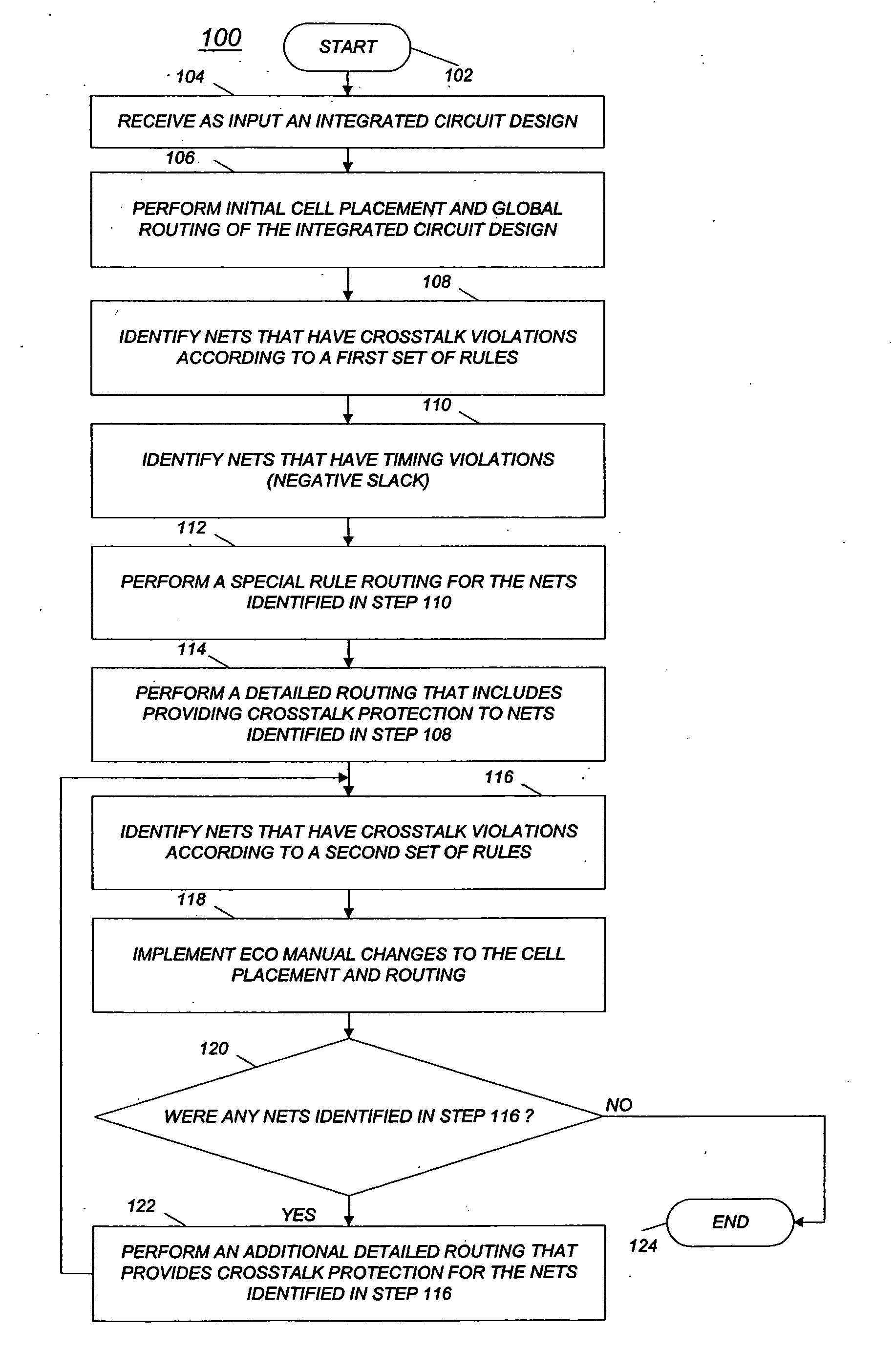 Method of automated repair of crosstalk violations and timing violations in an integrated circuit design