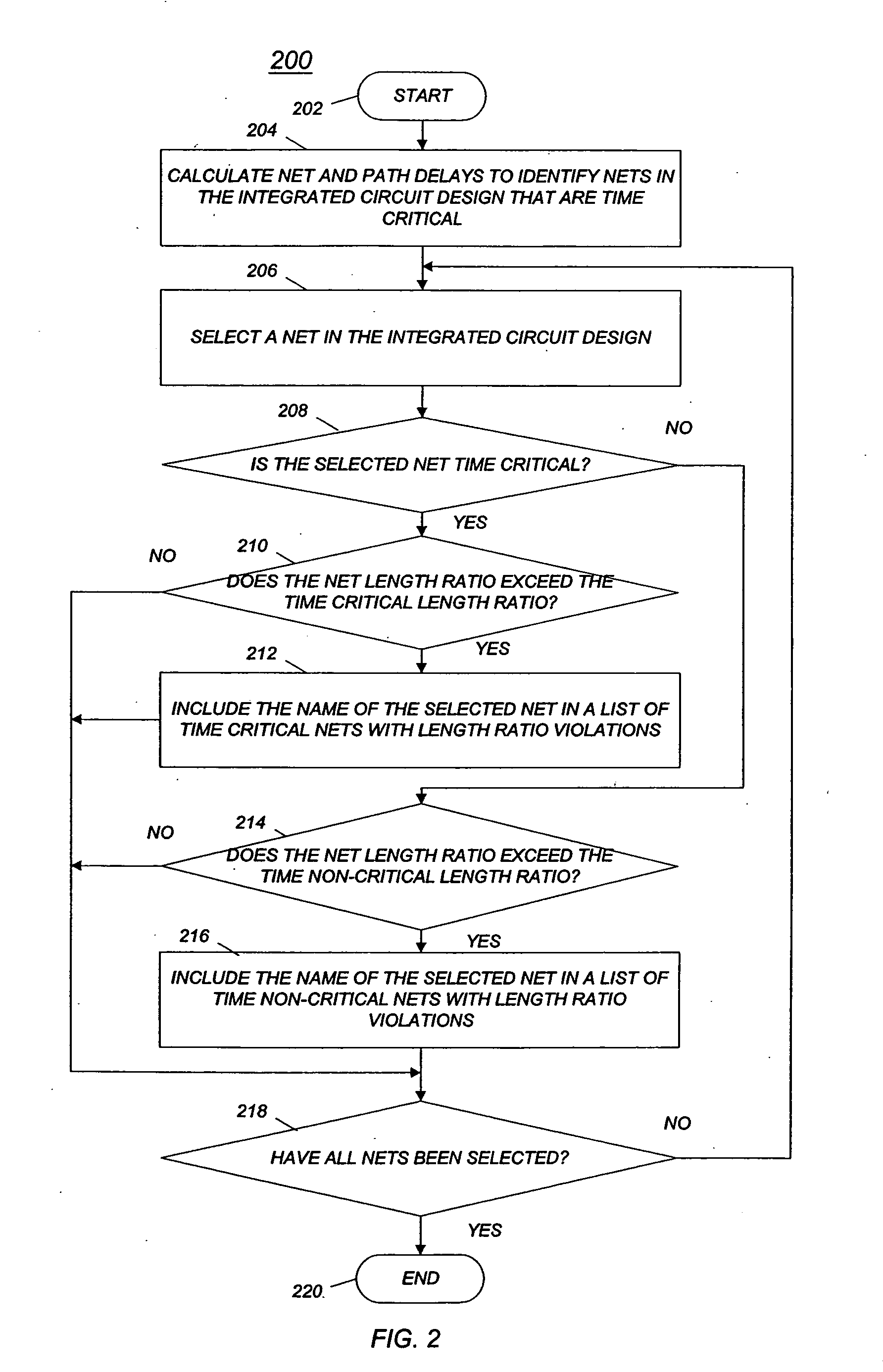 Method of automated repair of crosstalk violations and timing violations in an integrated circuit design