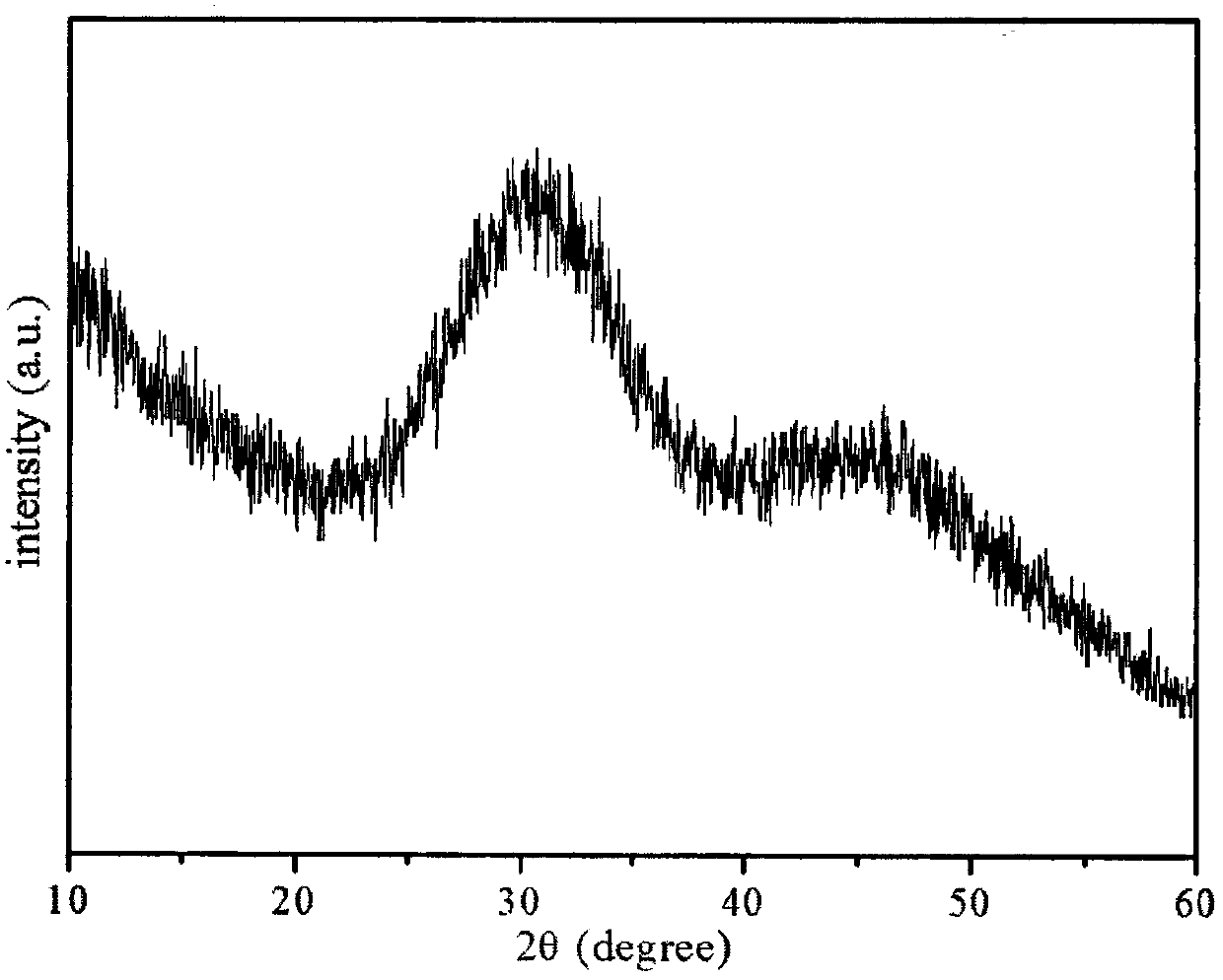 A method for preparing ultrafine amorphous calcium carbonate in alcohol-water mixed system