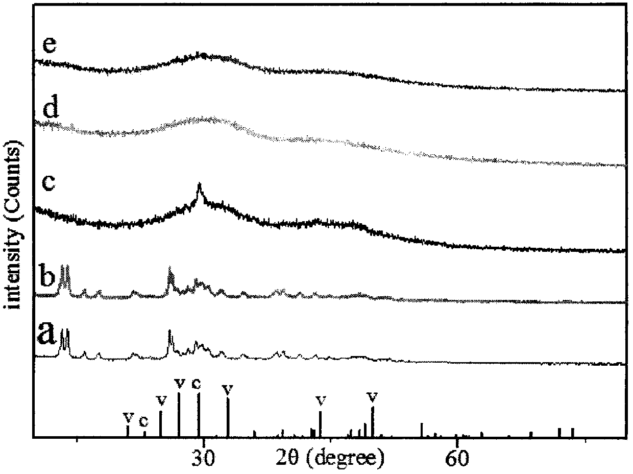 A method for preparing ultrafine amorphous calcium carbonate in alcohol-water mixed system