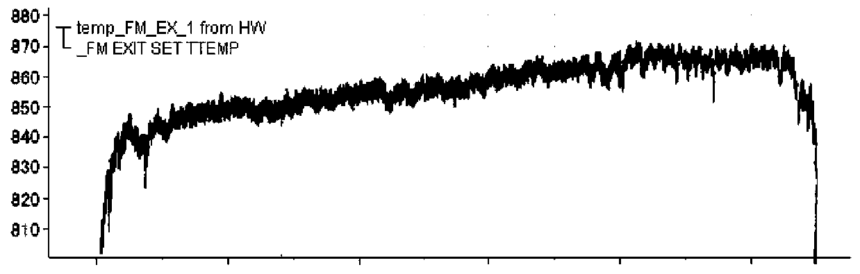 Automobile dual-phase steel and machining method thereof