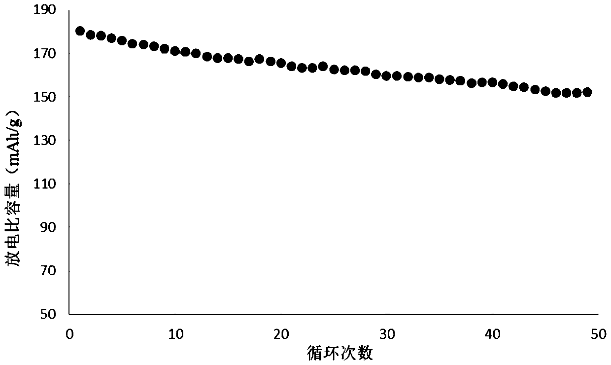 Lithium battery anode material and preparation method and application thereof