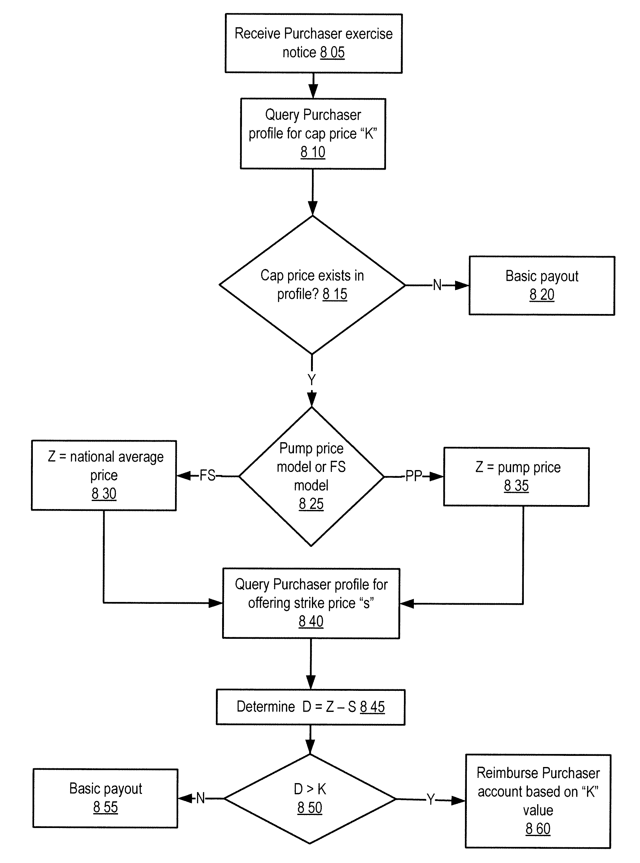 Fuel offering and purchase management system