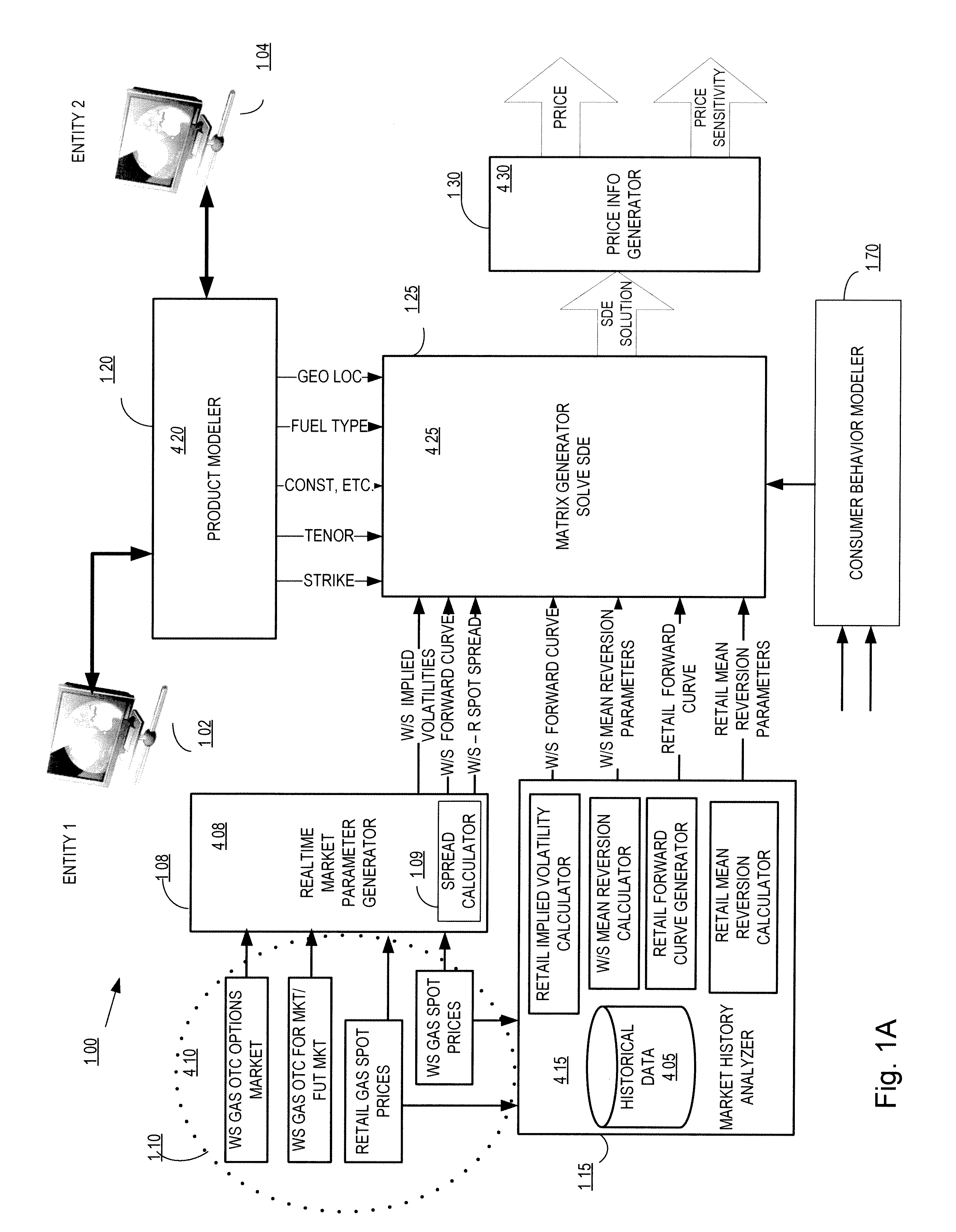 Fuel offering and purchase management system