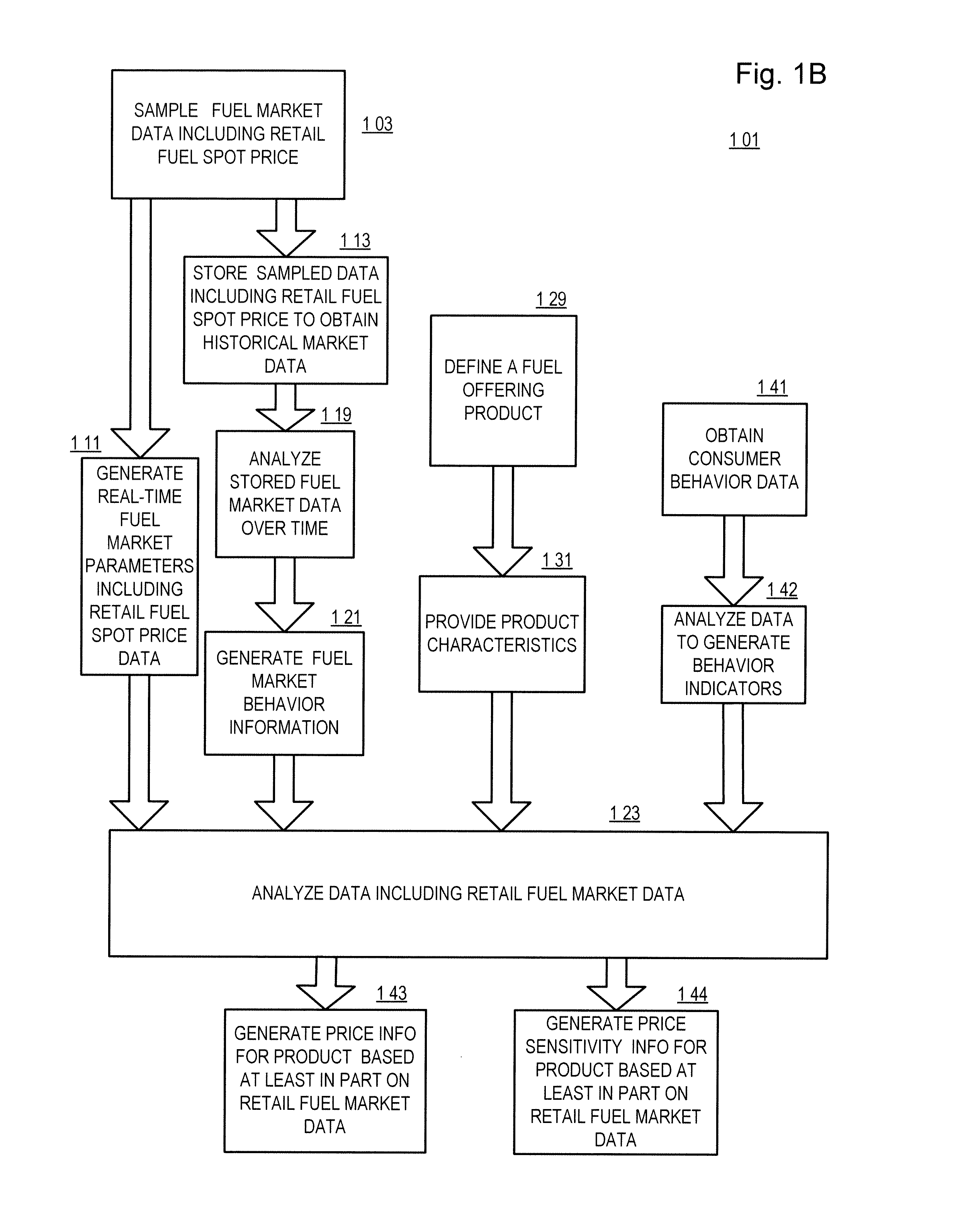 Fuel offering and purchase management system