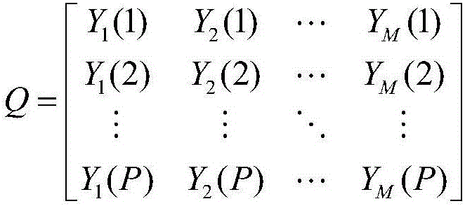 A method for solving distance-velocity ambiguity based on changing signal modulation frequency