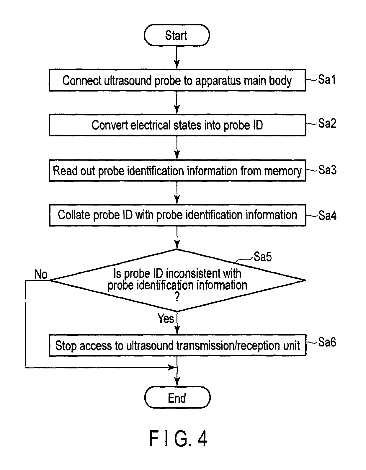 Ultrasound diagnostic apparatus and ultrasound probe