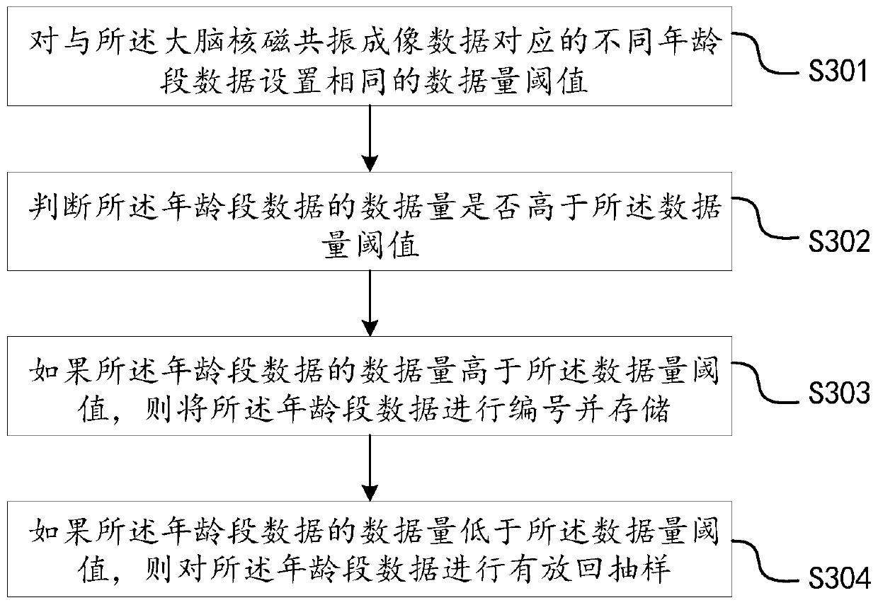 Brain age prediction method and device based on 3D convolutional neural network