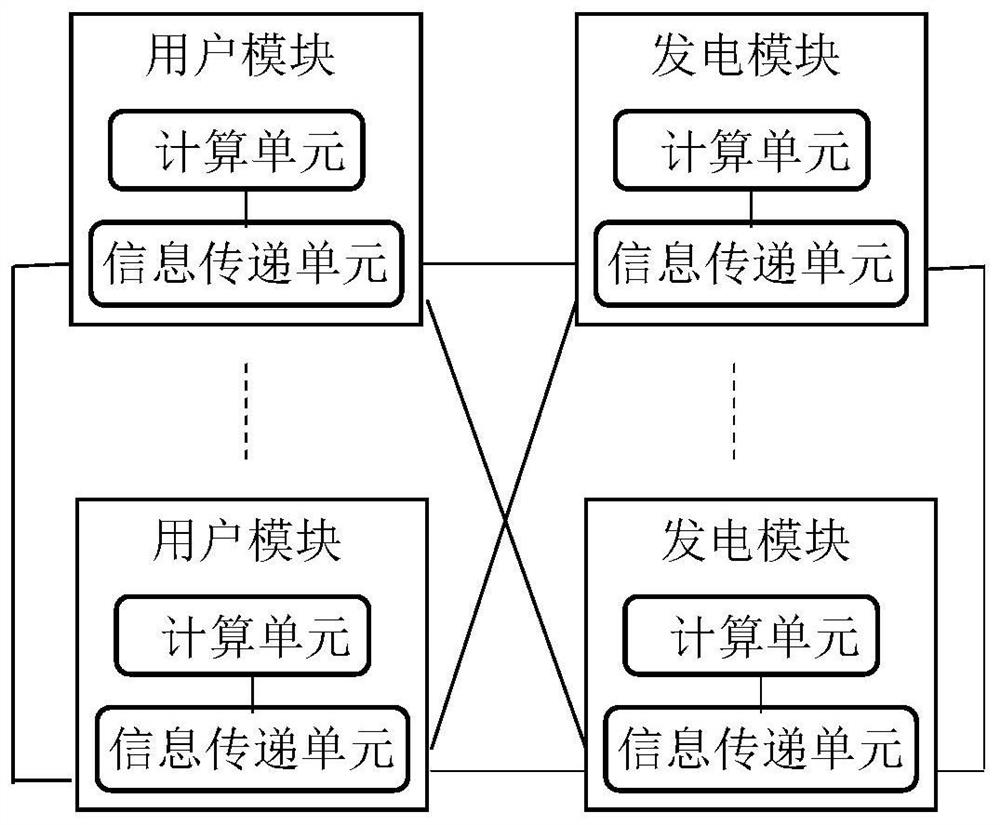 A user-based control method for a distributed smart grid monitoring system