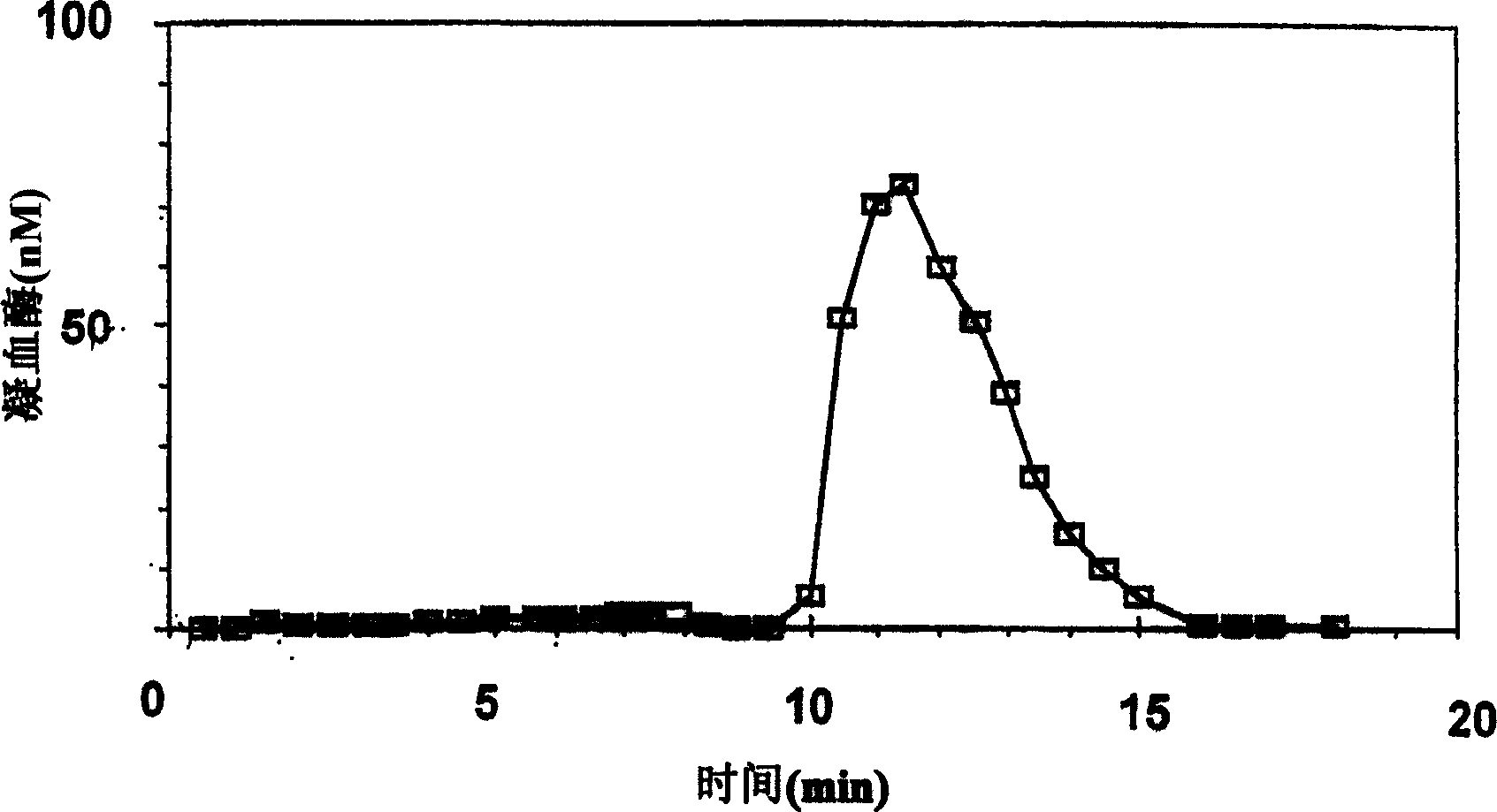 Diagnostic test for determining the concentration of transient proteolytic activity in composite biological media