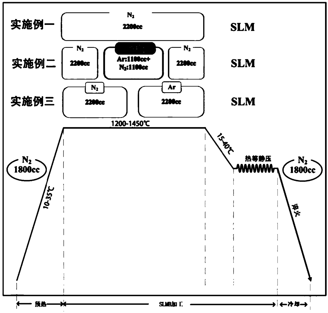 Novel magnesium alloy with high medical performance