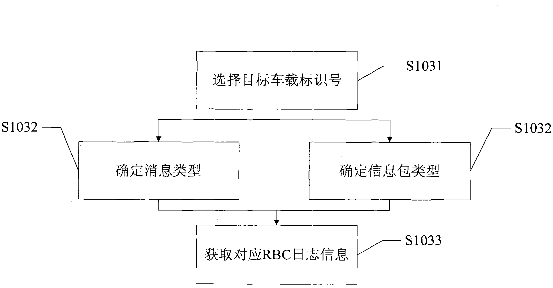 Analysis and treatment method of RBC (Recording Buffer Controller) log record and RBC record analyzer