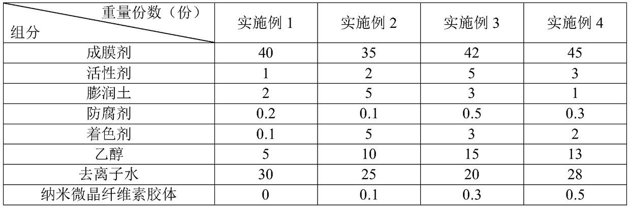 Printing nail lacquer and preparation technology and using method thereof