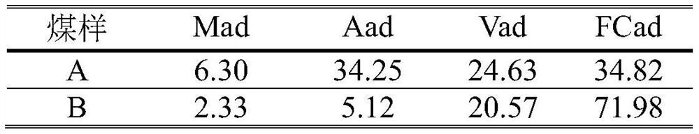 Utilization method of waste liquid produced by coal chemical ash removal and coal ash removal method