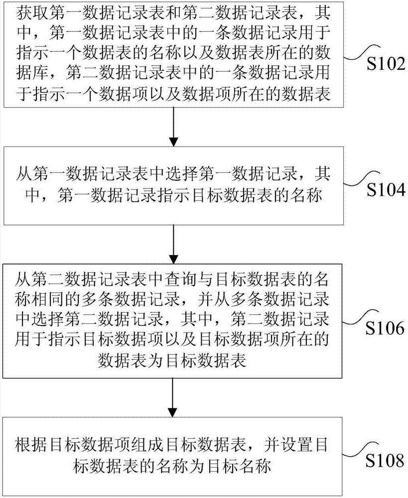 Data processing method, data processing device, storage medium and processor