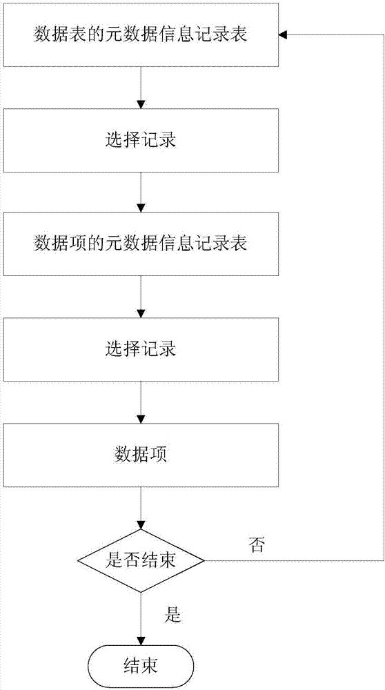 Data processing method, data processing device, storage medium and processor