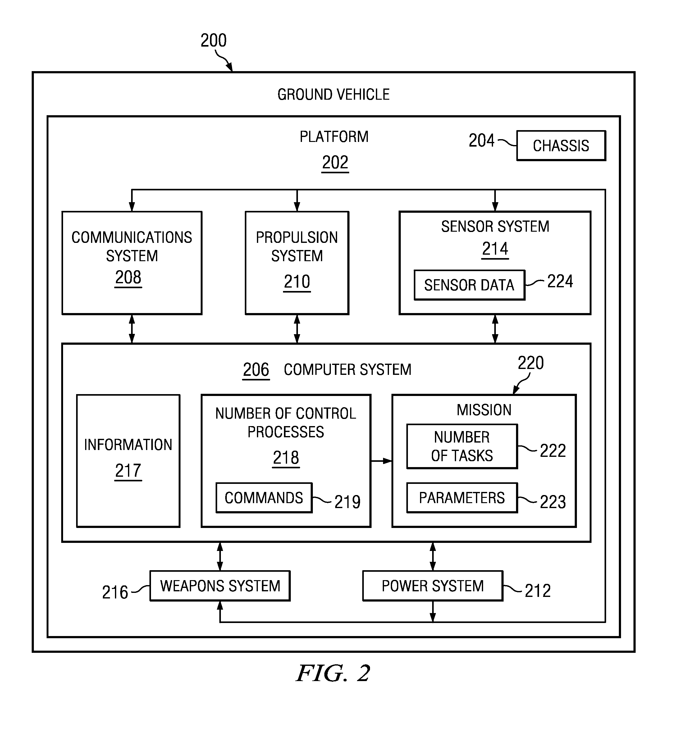 Unmanned Multi-Purpose Ground Vehicle with Different Levels of Control