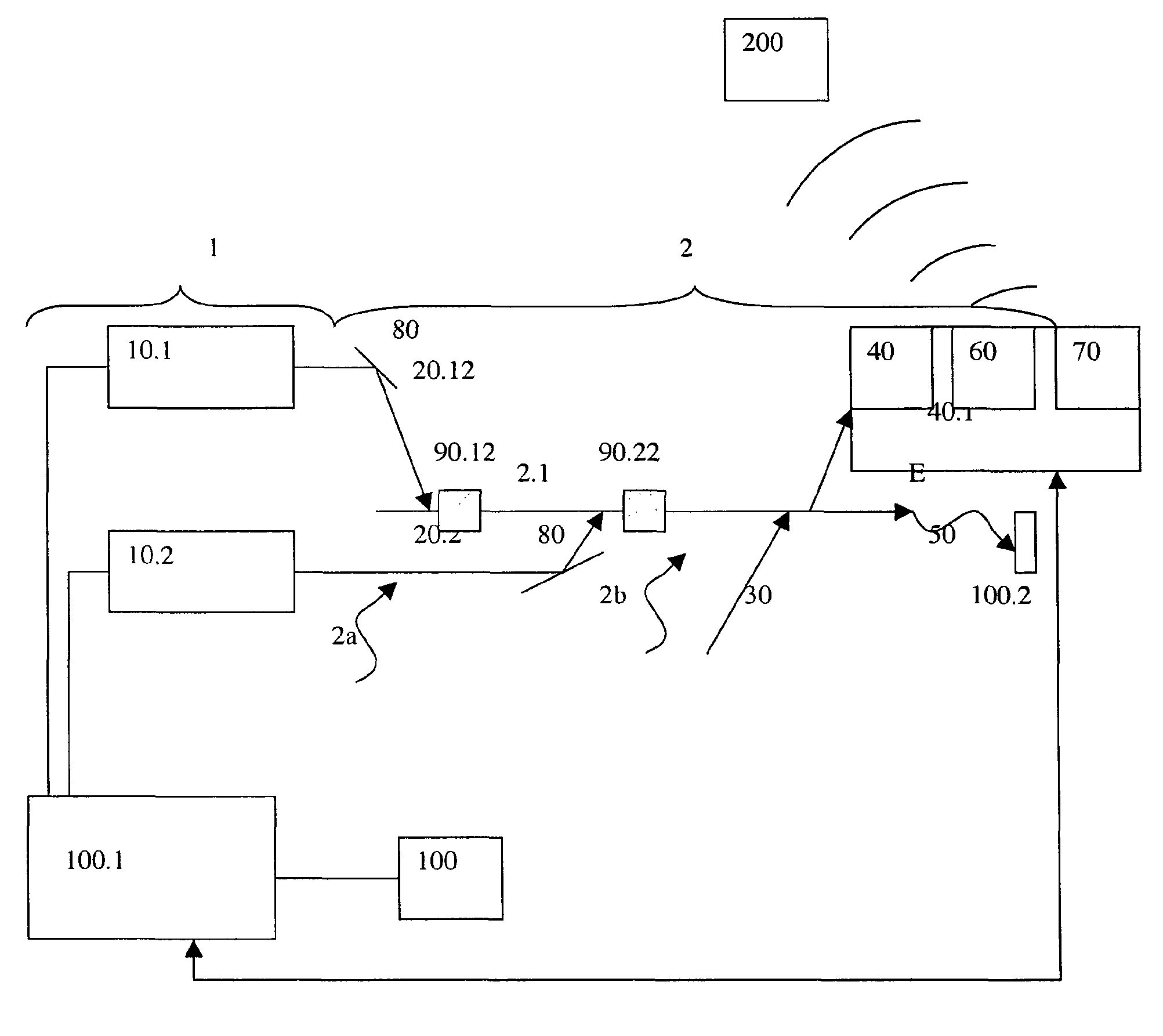 Multiwavelength laser system and method for ophtalmological applications