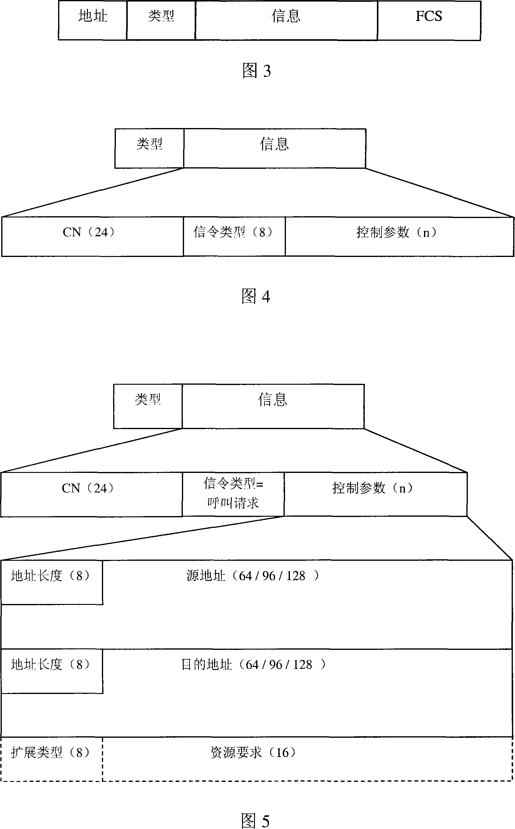 Data transmission method for integrated service of IP telecommunication network system