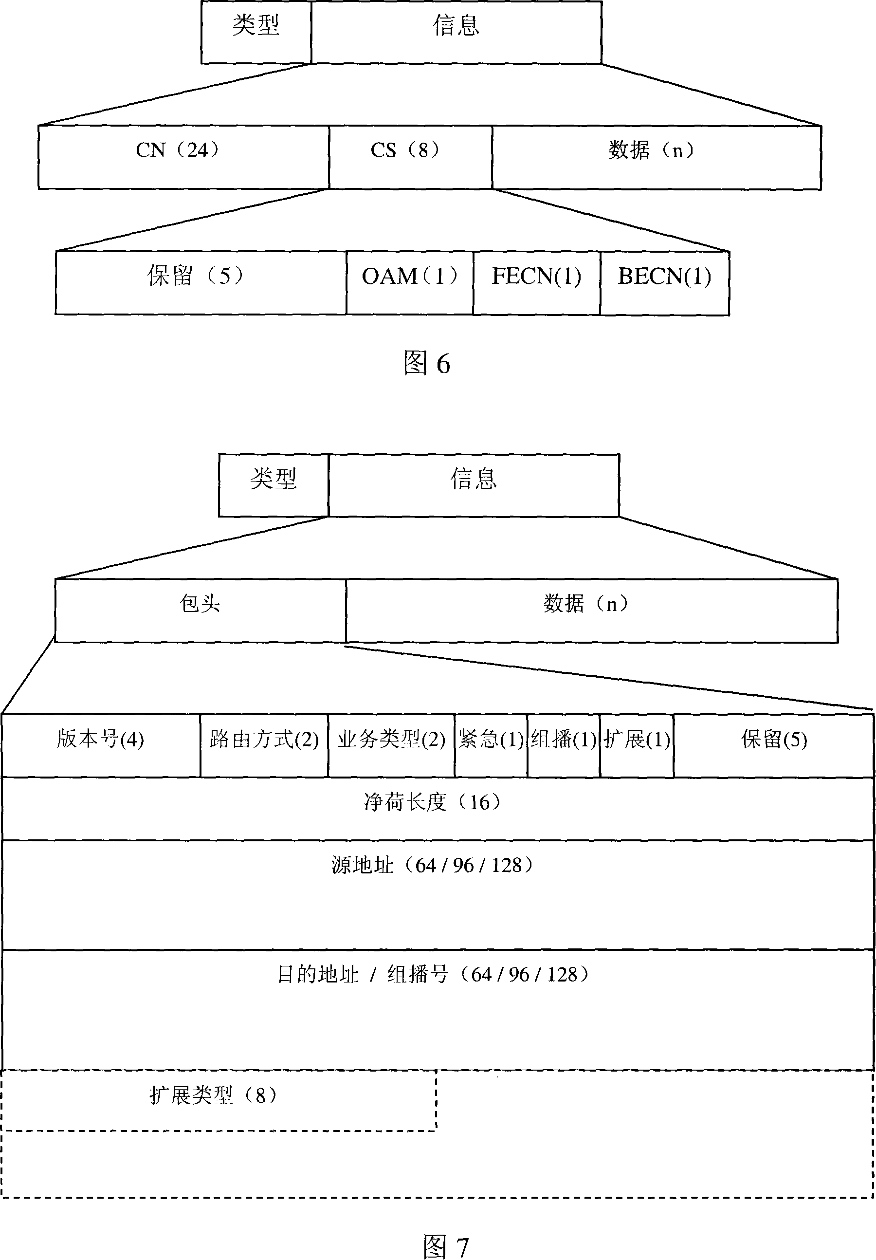 Data transmission method for integrated service of IP telecommunication network system