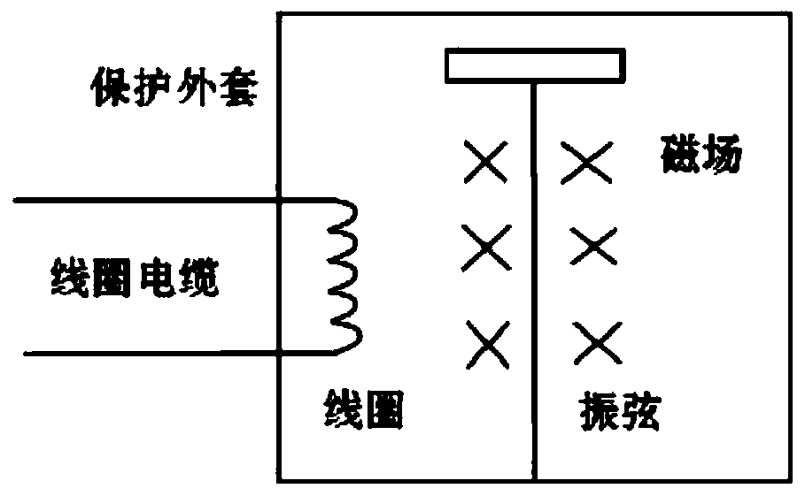 Optimized sweep frequency excitation method for vibrating wire collector