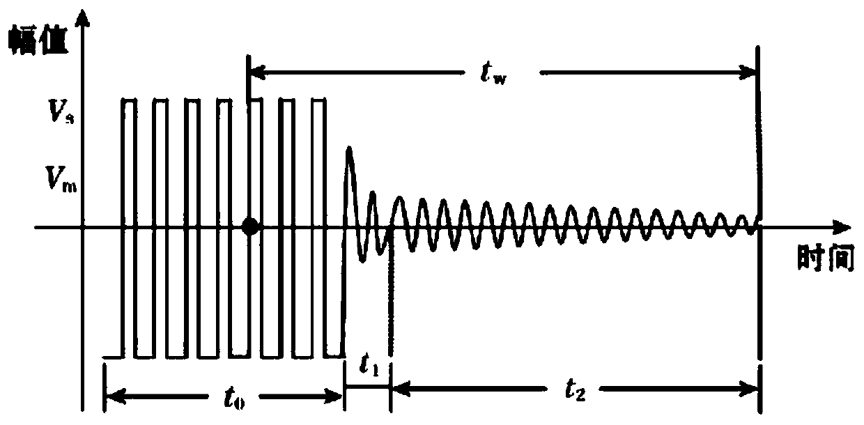 Optimized sweep frequency excitation method for vibrating wire collector