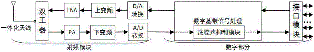 Uplink noise suppression method for LTE distributed relay system