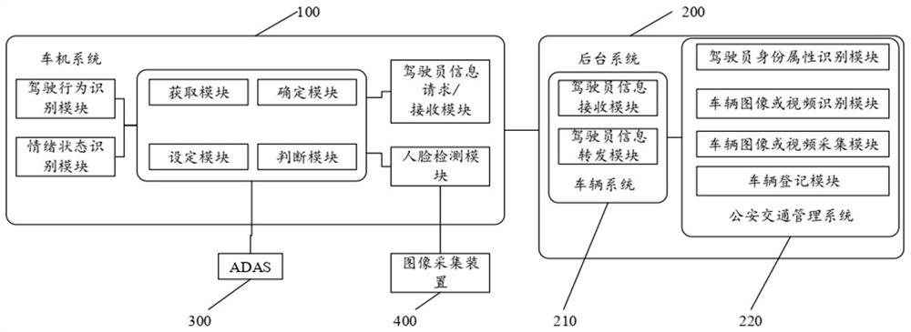 ADAS automatic starting method and device