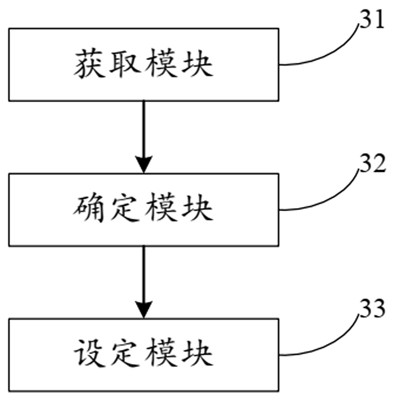 ADAS automatic starting method and device