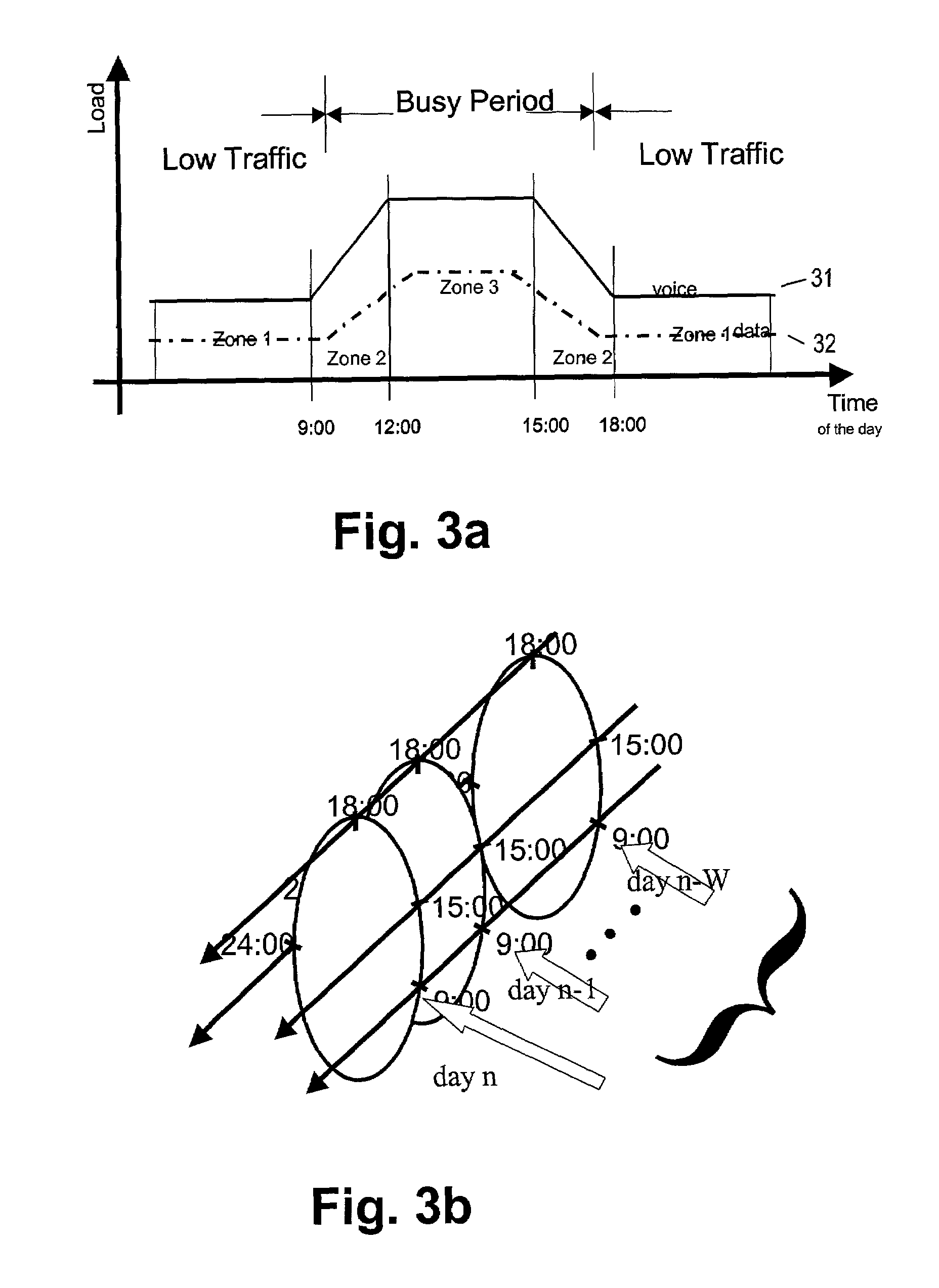 Method of radio resource management for integrated voice and data CDMA networks