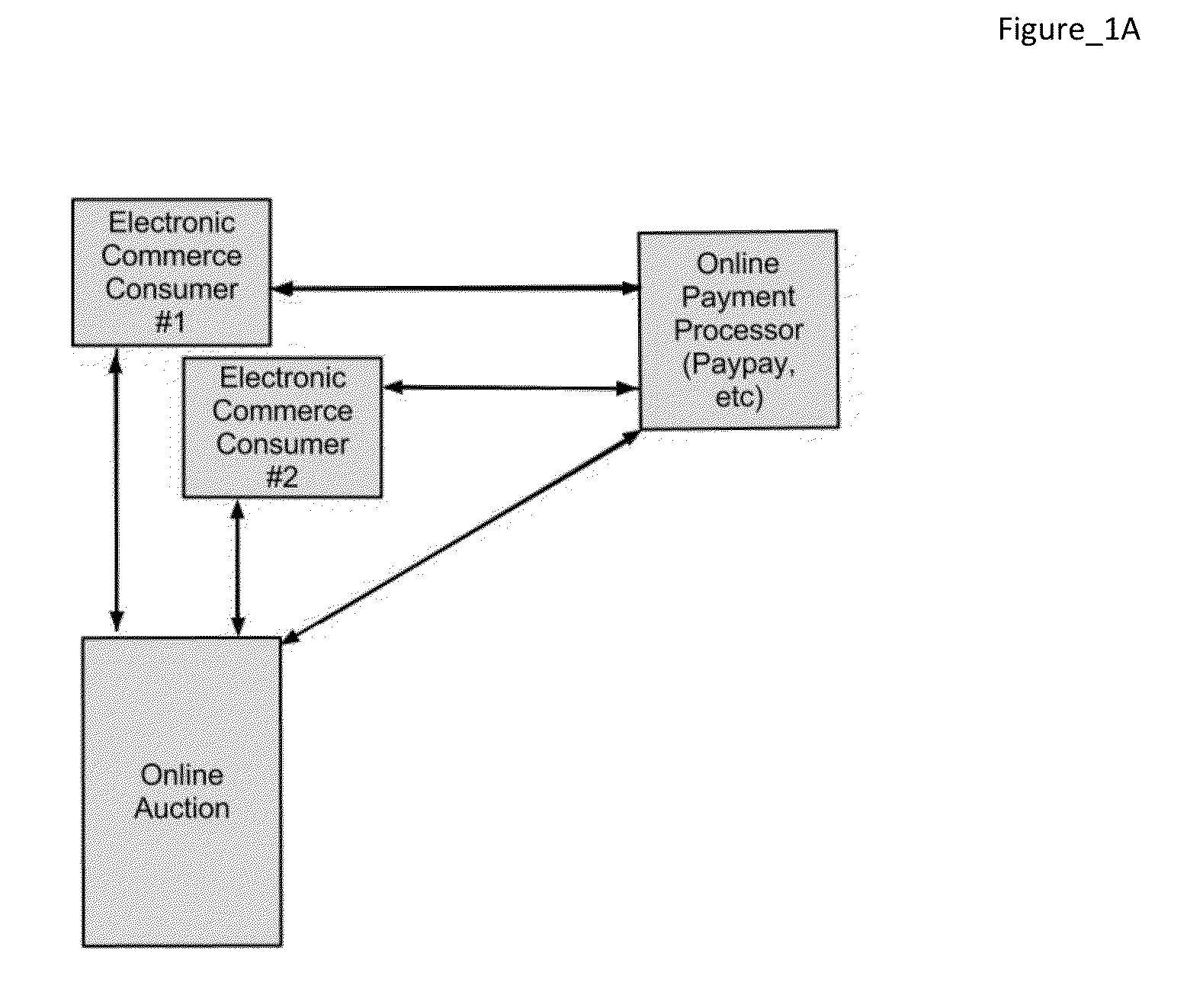 Systems and methods to process online monetary payments dependent on conditional triggers involving future events