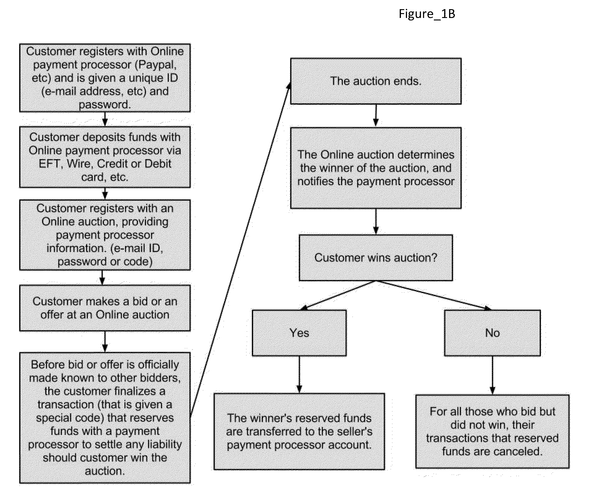 Systems and methods to process online monetary payments dependent on conditional triggers involving future events