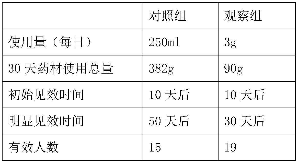 Traditional Chinese medicine composition capable of relaxing tendon, activating circulation of blood and dredging collateral, and preparation method thereof