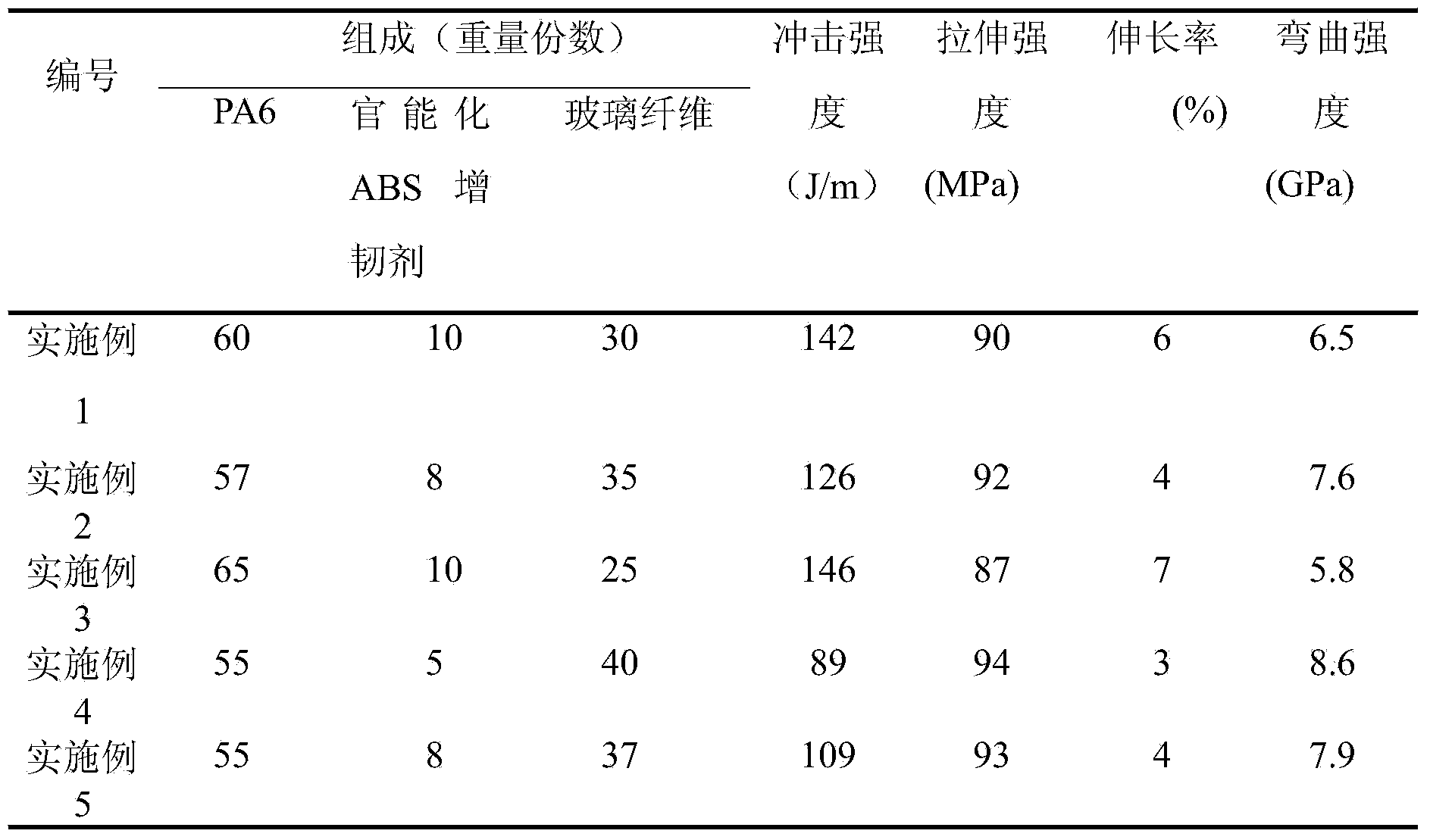 Polyamide (PA) composition